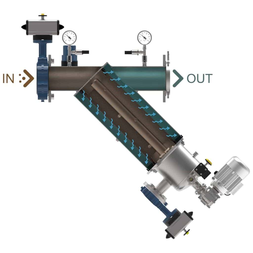 The filter system detects contamination via a pressure differential and automatically switches to self-cleaning.